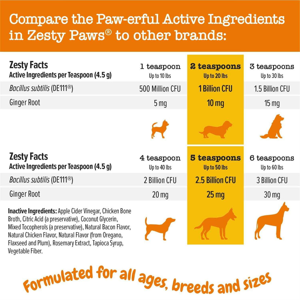Probiotic Gut Health Food Topper for Dogs C26527