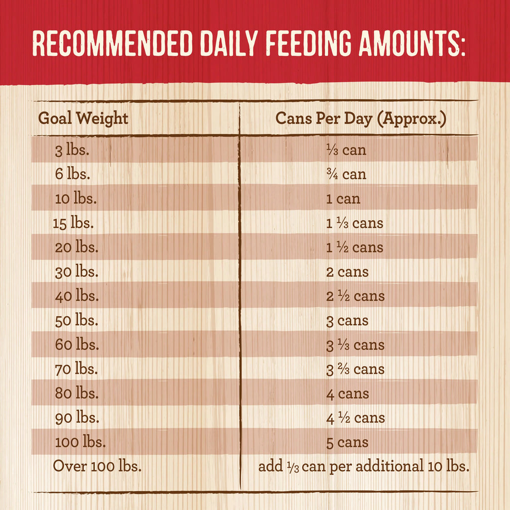 Grain Free Wet Dog Food 12.7 oz Cans E424094