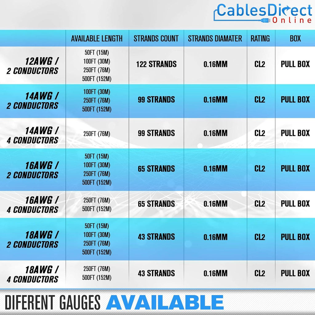 100ft 18AWG 2 Conductors CL2 Rated Speaker Cable Wire, Pull Box, Pack of 2 R78289