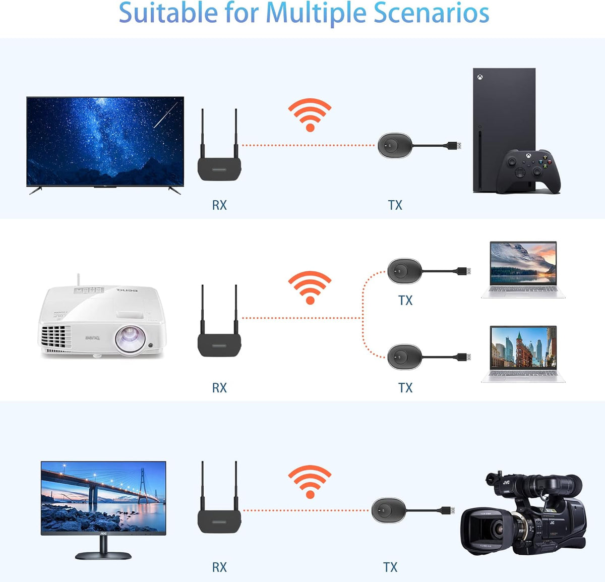 Wireless HDMI Transmitter G627731