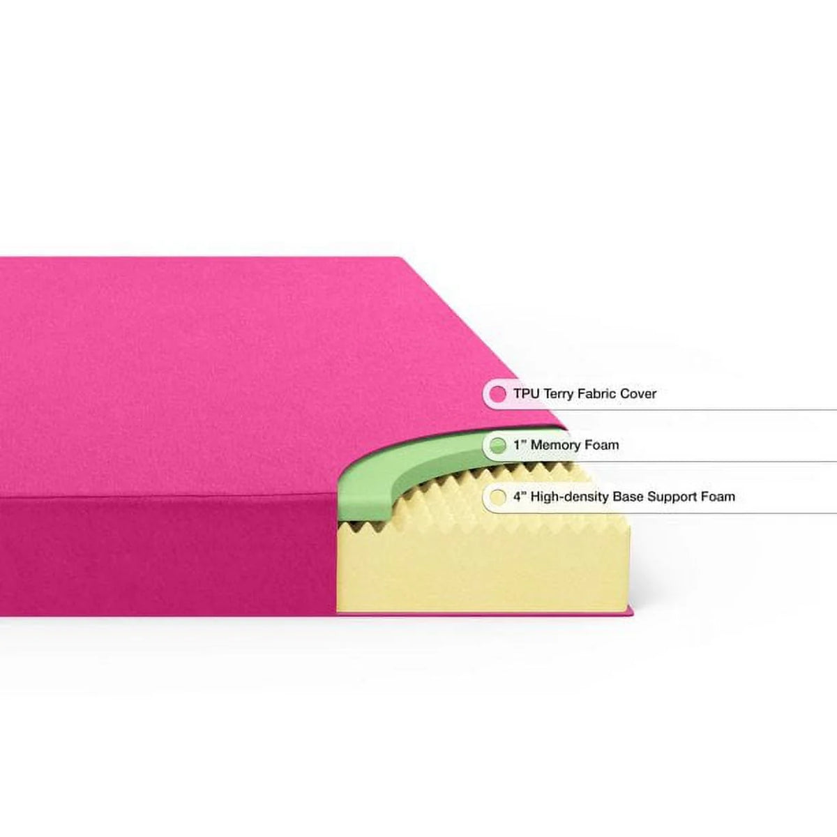 Pink Twin Memory Foam Mattress N8564