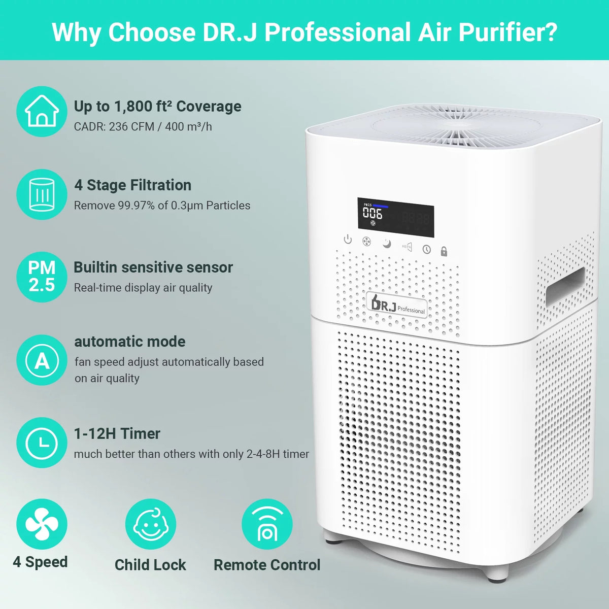 H13 True HEPA Air Purifier S8141