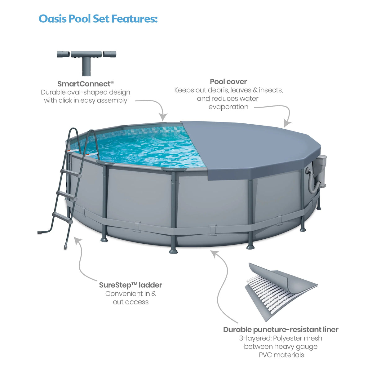 14 ft Round Metal Frame Above Ground Swimming Pool N242741