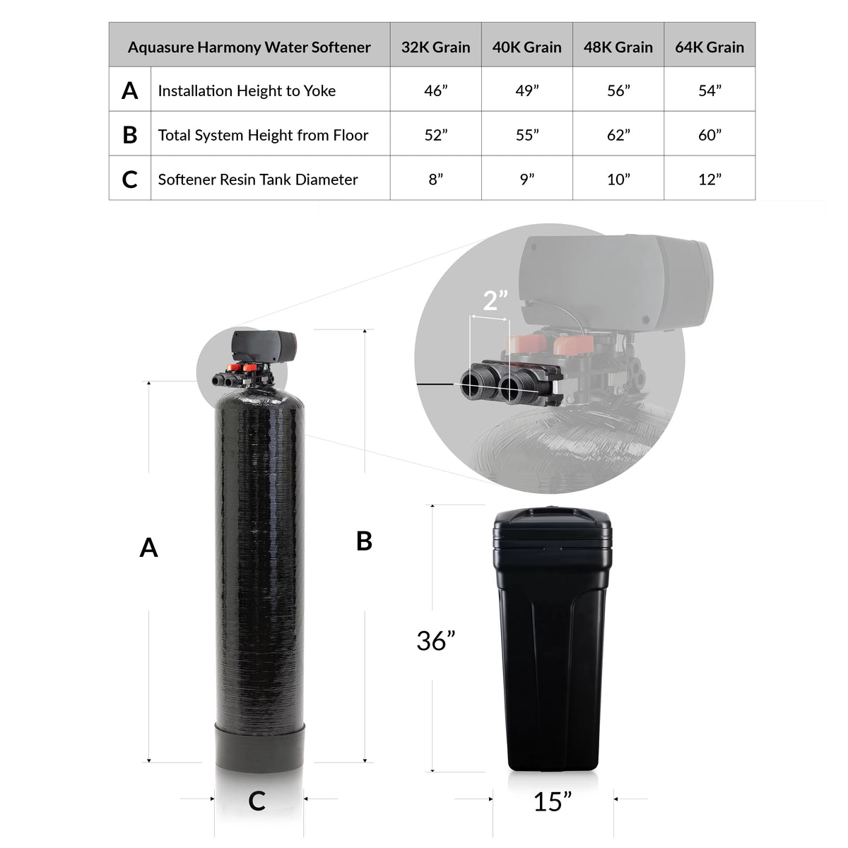 64,000 Grain Whole House Water Softener with High Efficiency Control Head J304