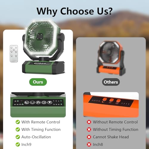 Portable Fan 24000mAh Battery Powered with Remote & LED O105