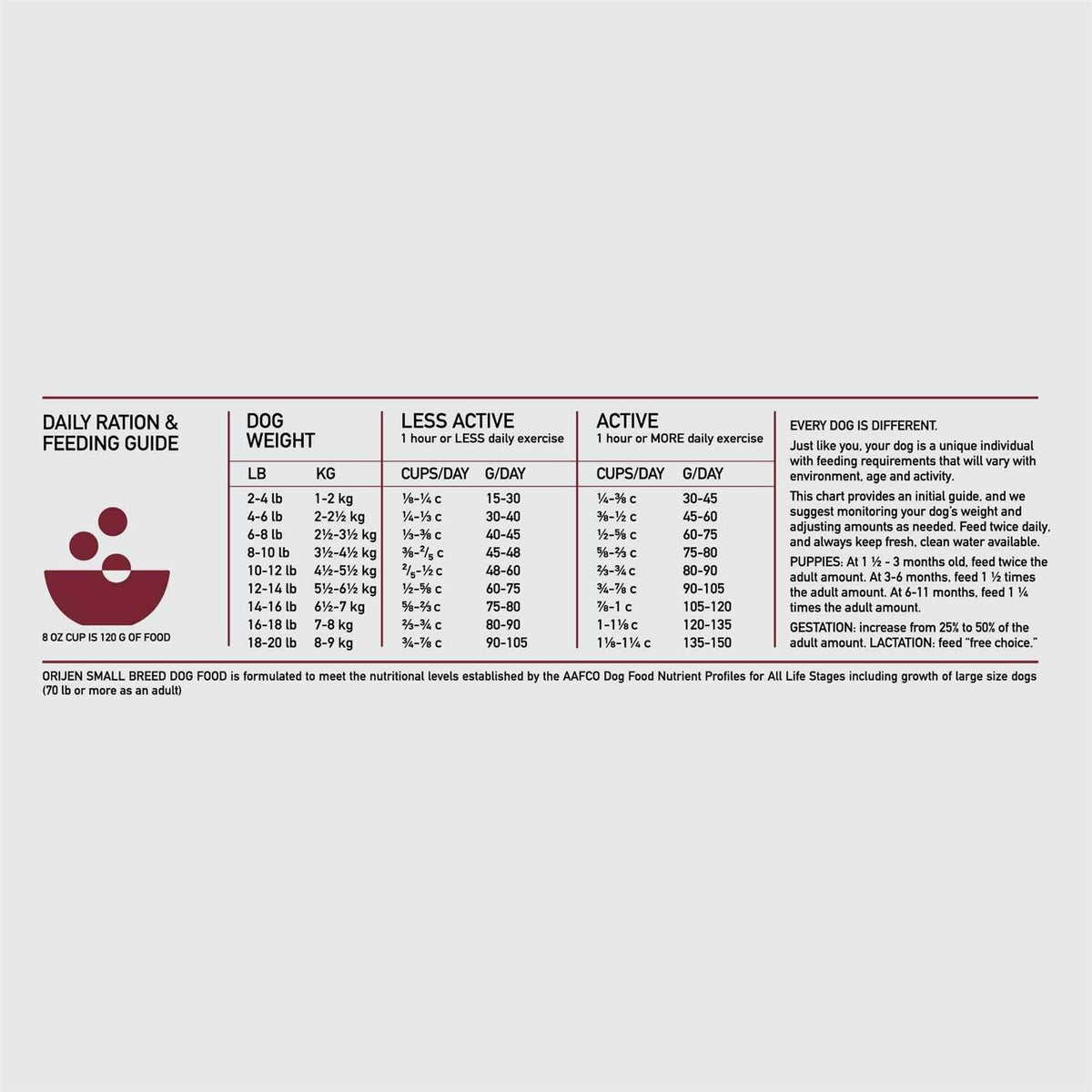 Small Breed Dry Dog Food R857407