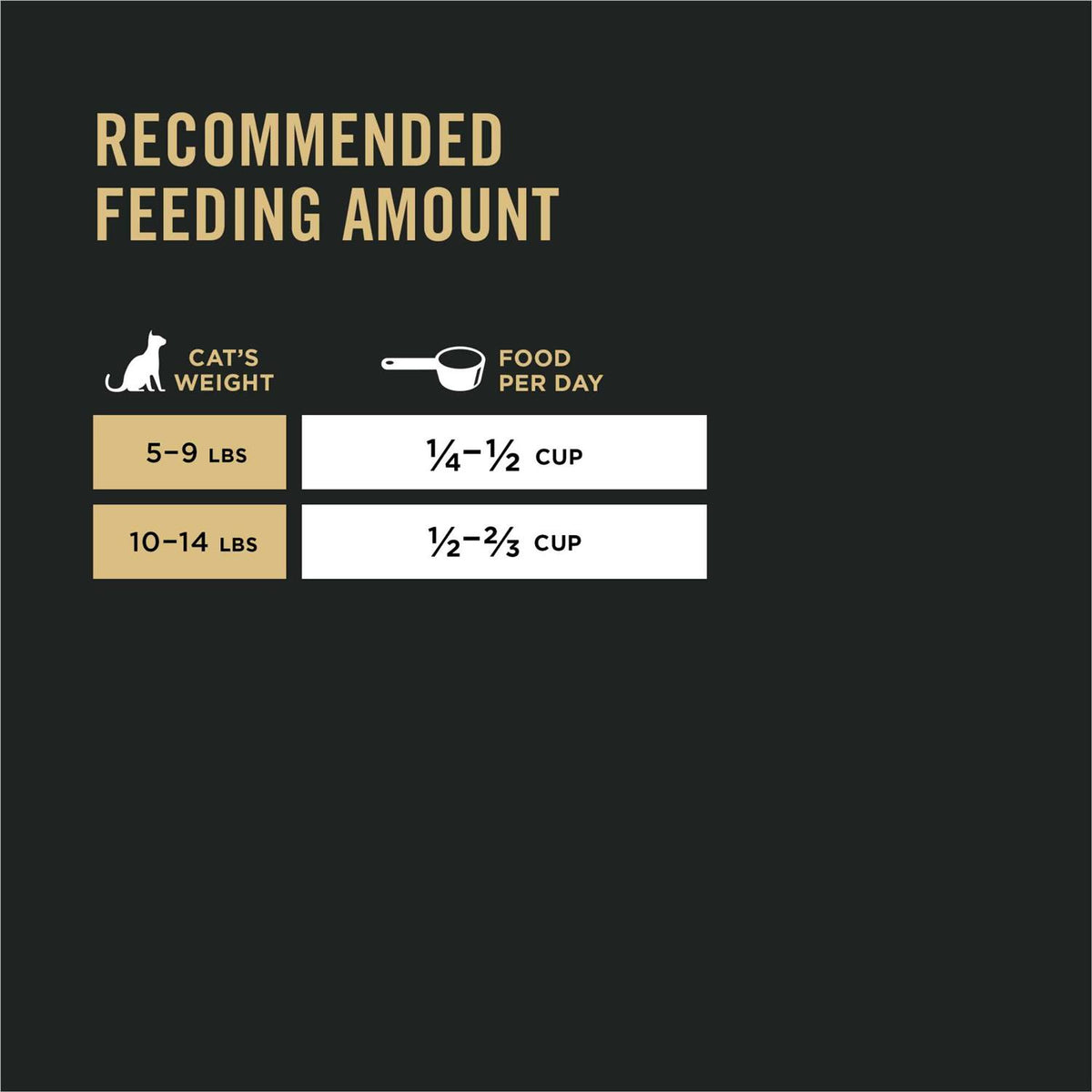 Natural Dry Cat Food Q318