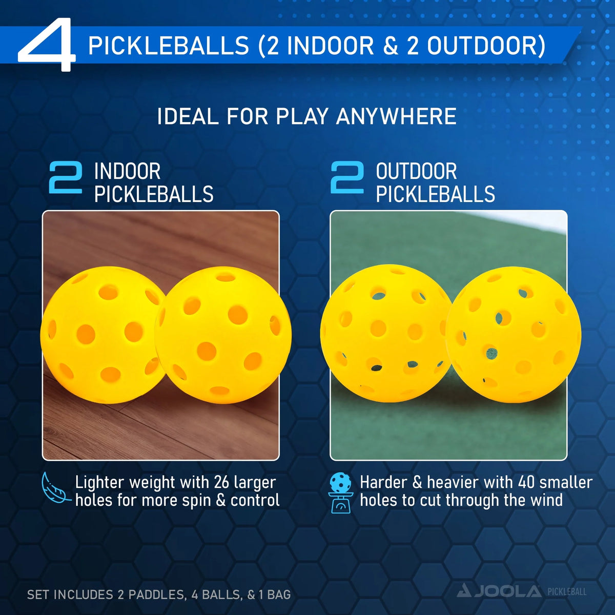 2 Paddles Blue Pickleball Set with Bag and 4 Balls R7957