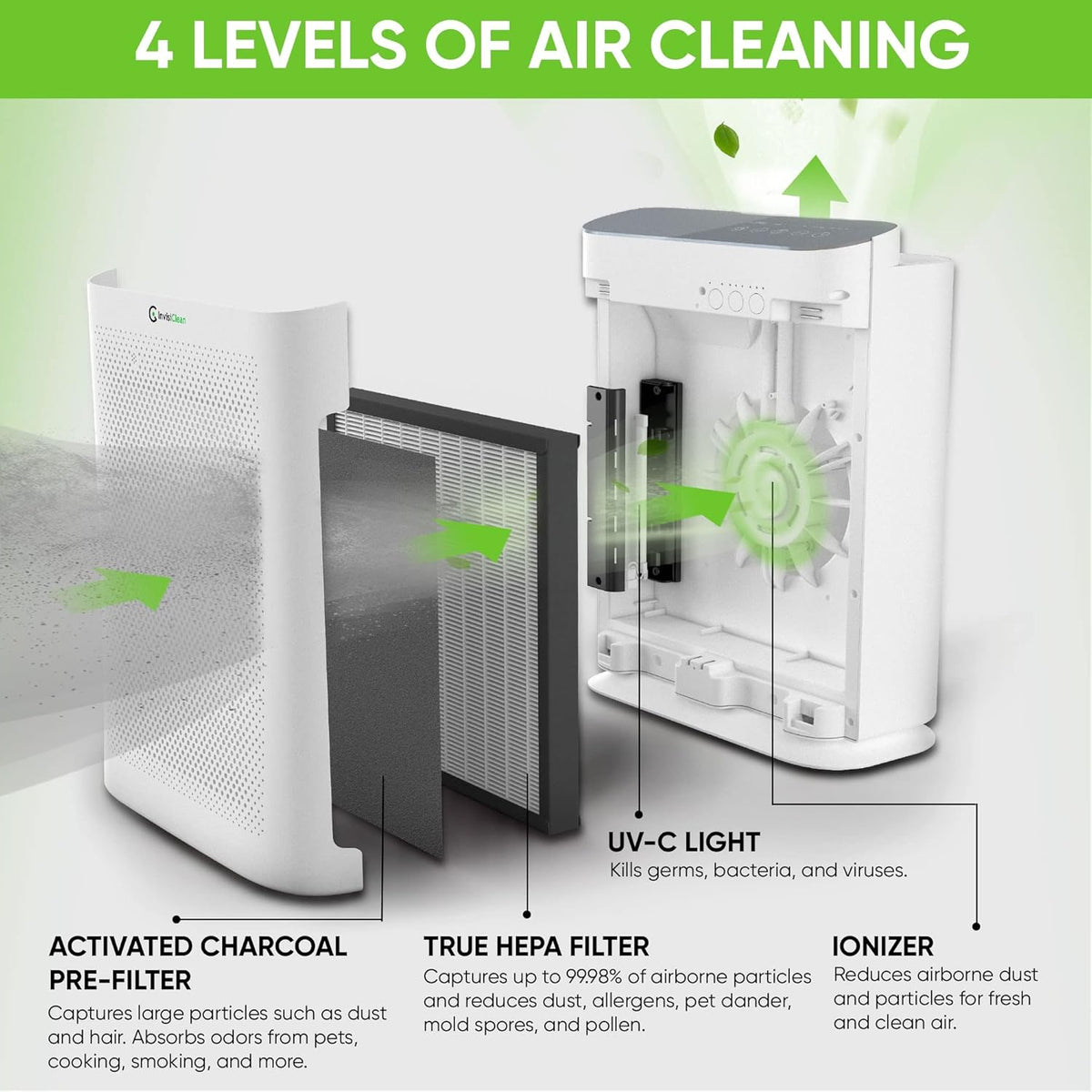 4-in-1 H13 True HEPA Air Purifier O834