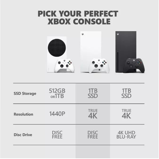1TB Digital Edition Robot White Xbox N861092