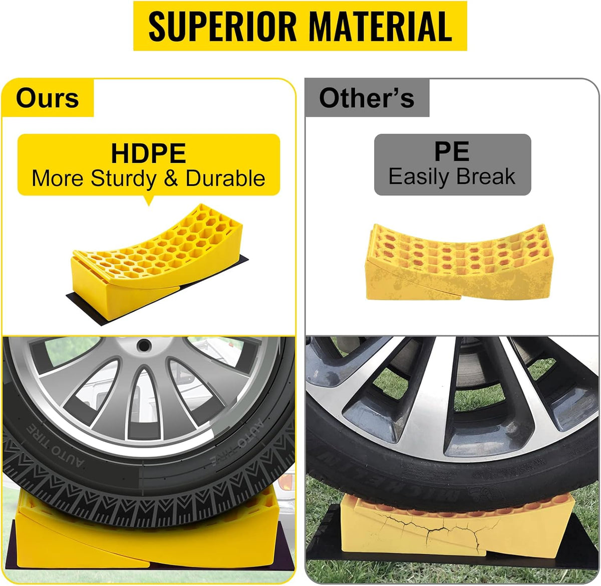 Camper Leveler 2 Pack HDPE Curved Levelers with Chocks and Rubber Grip Mats U31036