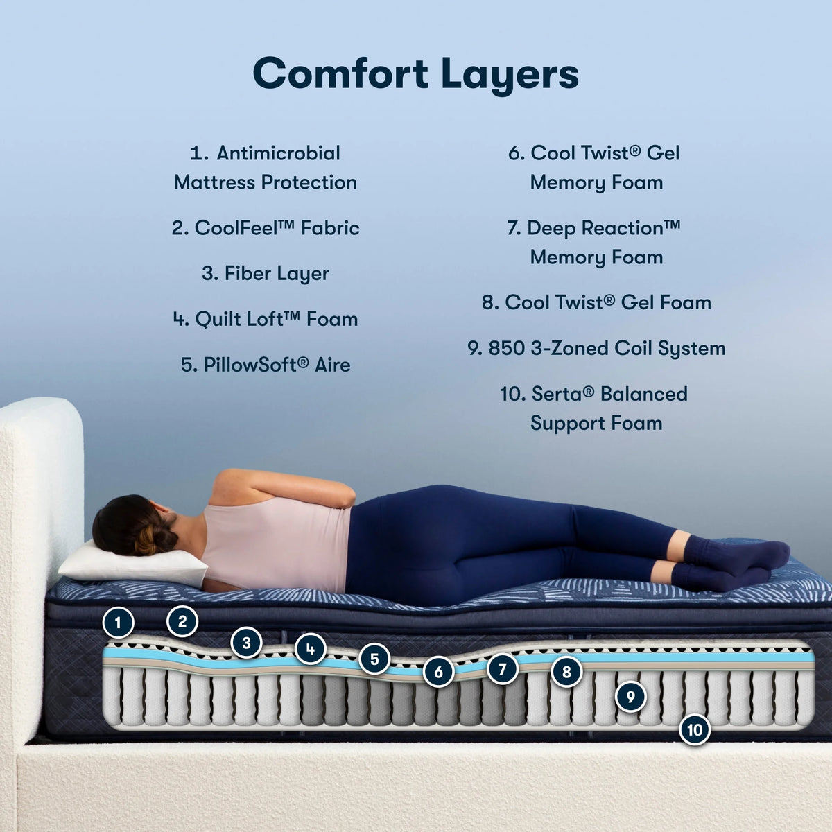 15 Plush Pillow Top Innerspring Mattress O84228