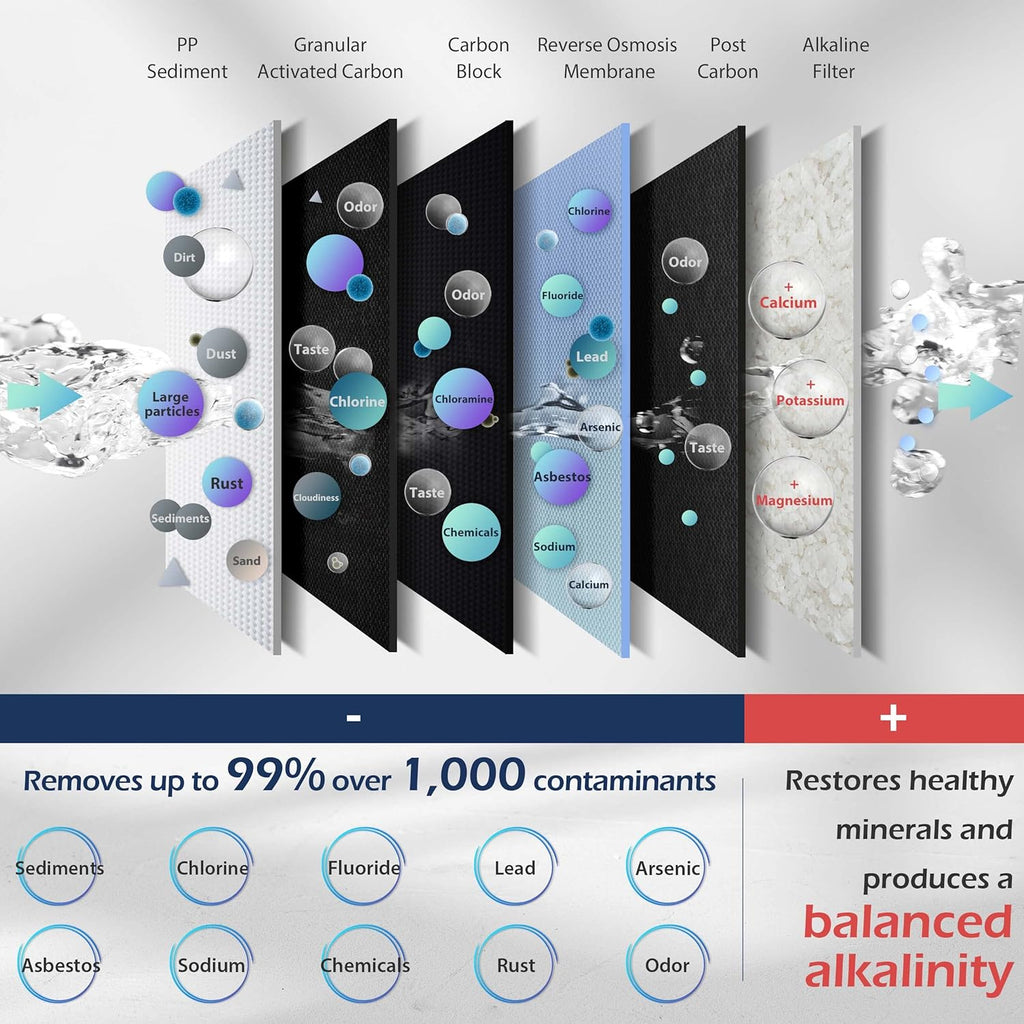 40,000 Grain Water Softener & 6-Stage Reverse Osmosis System O827