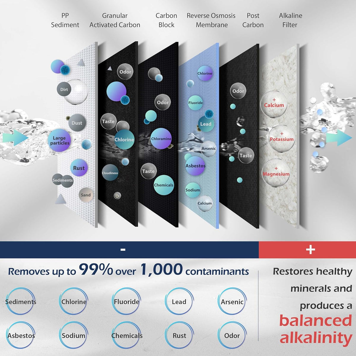 40,000 Grain Water Softener & 6-Stage Reverse Osmosis System O827