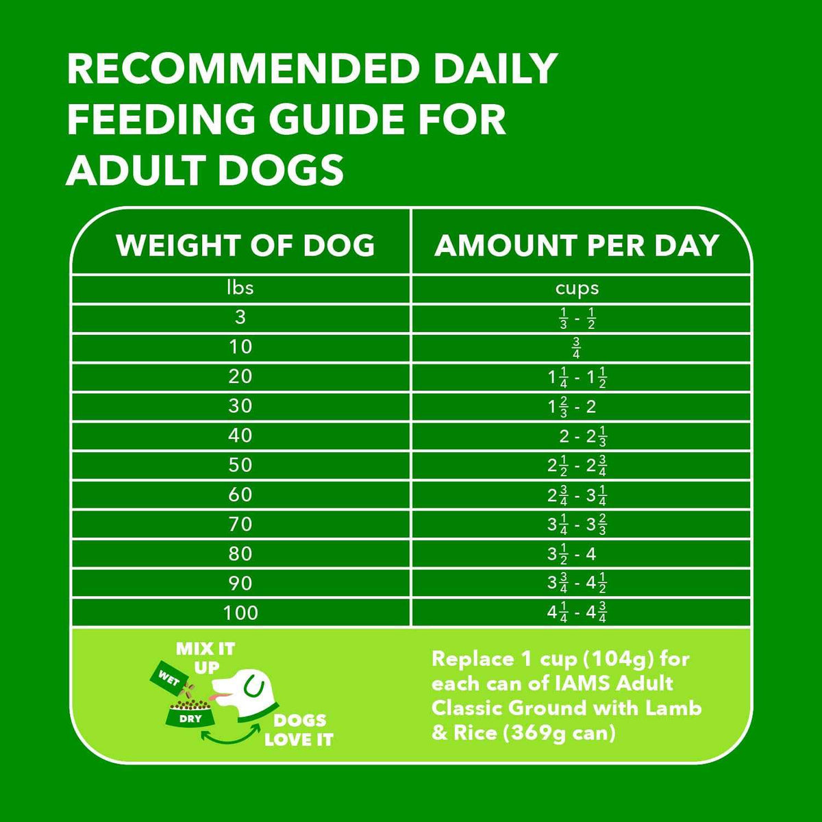 Dry Dog Food Lamb Rice Y3235