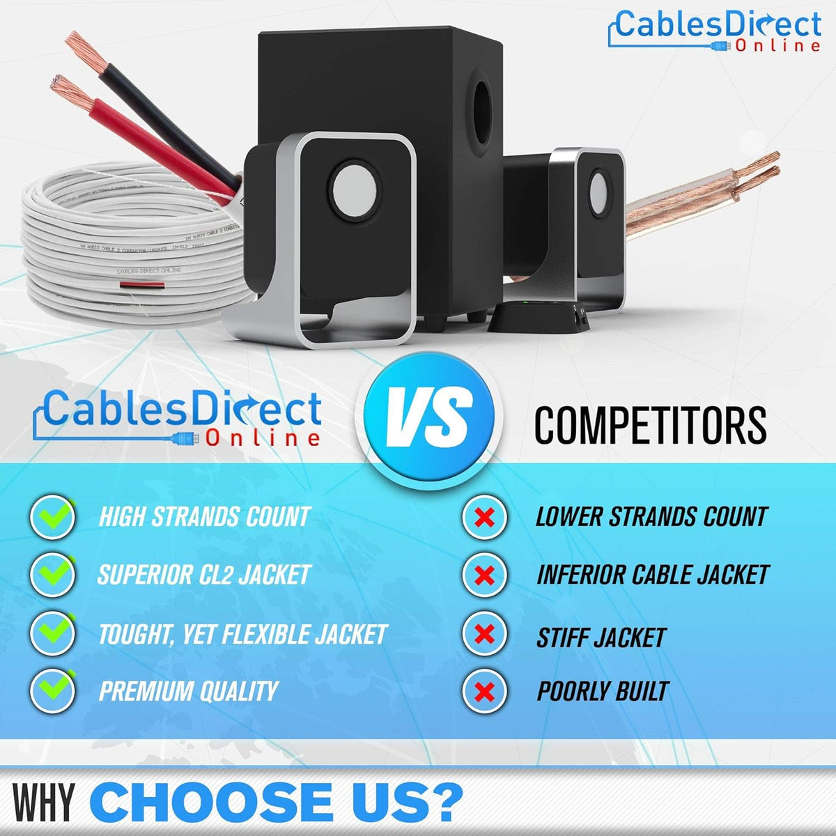 100ft 18AWG 2 Conductors CL2 Rated Speaker Cable Wire, Pull Box, Pack of 2 R78289