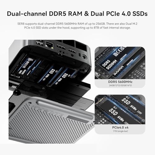 Mini PC, AMD Ryzen 7 8745HS, 32GB DDR5 RAM, 1TB SSD K797593