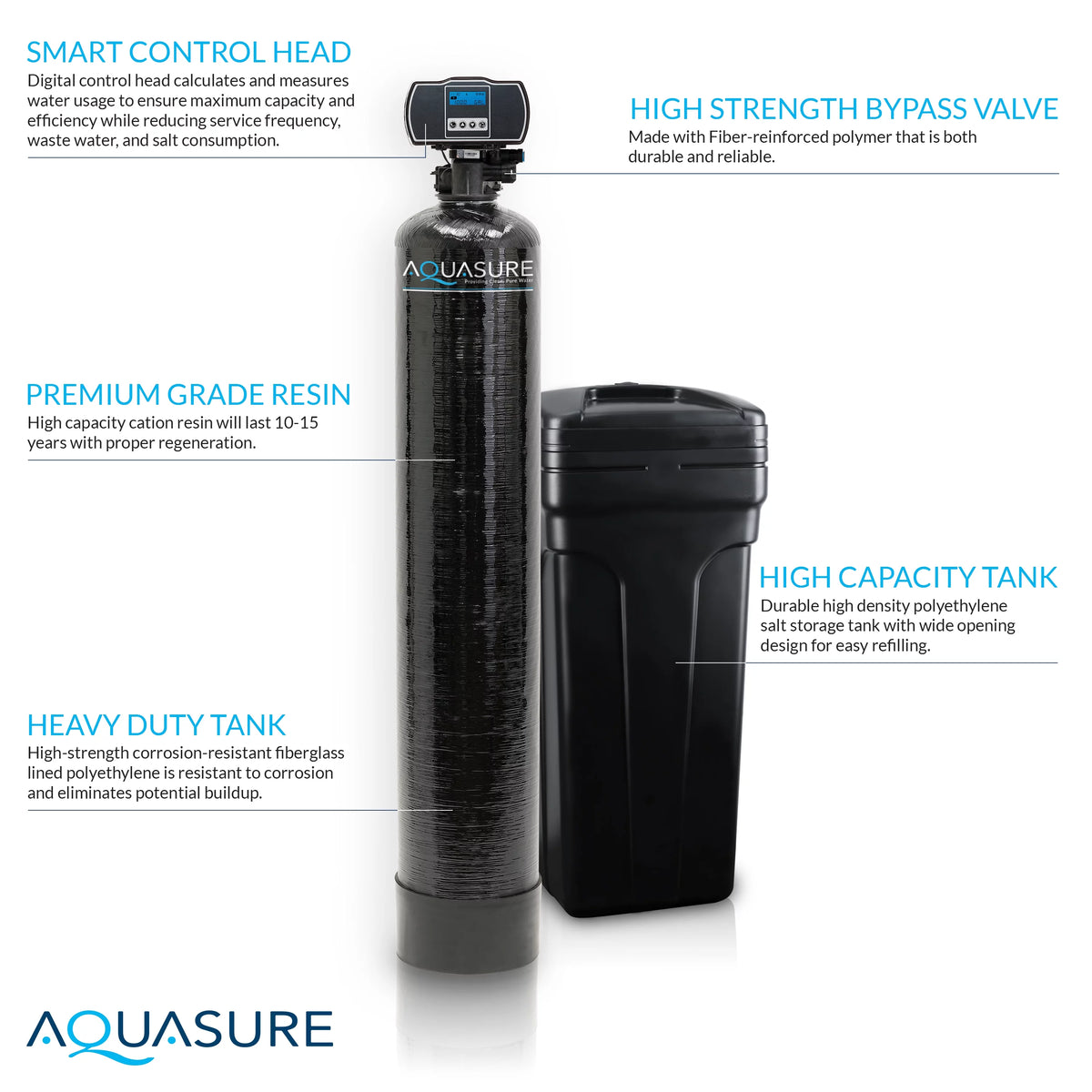 64,000 Grain Whole House Water Softener with High Efficiency Control Head J304