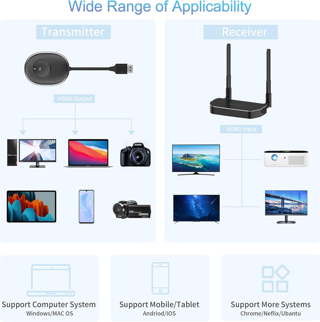 Wireless HDMI Transmitter G627731