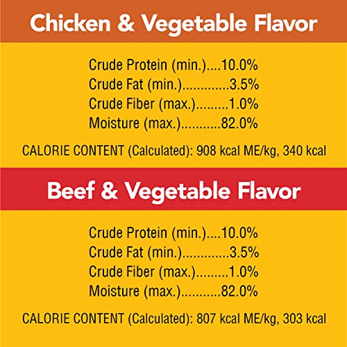 Small Dog Tender Bites in Gravy, Steak & Vegetable Flavor Canned Wet Dog Food, 13.2 oz. Cans W66161