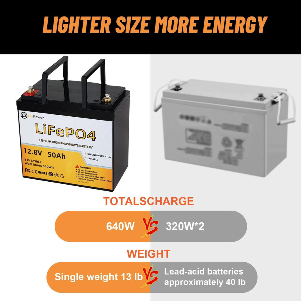 12V 50Ah LiFePO4 Lithium Battery Pack F102078