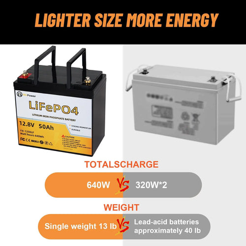 12V 50Ah LiFePO4 Lithium Battery Pack F102078
