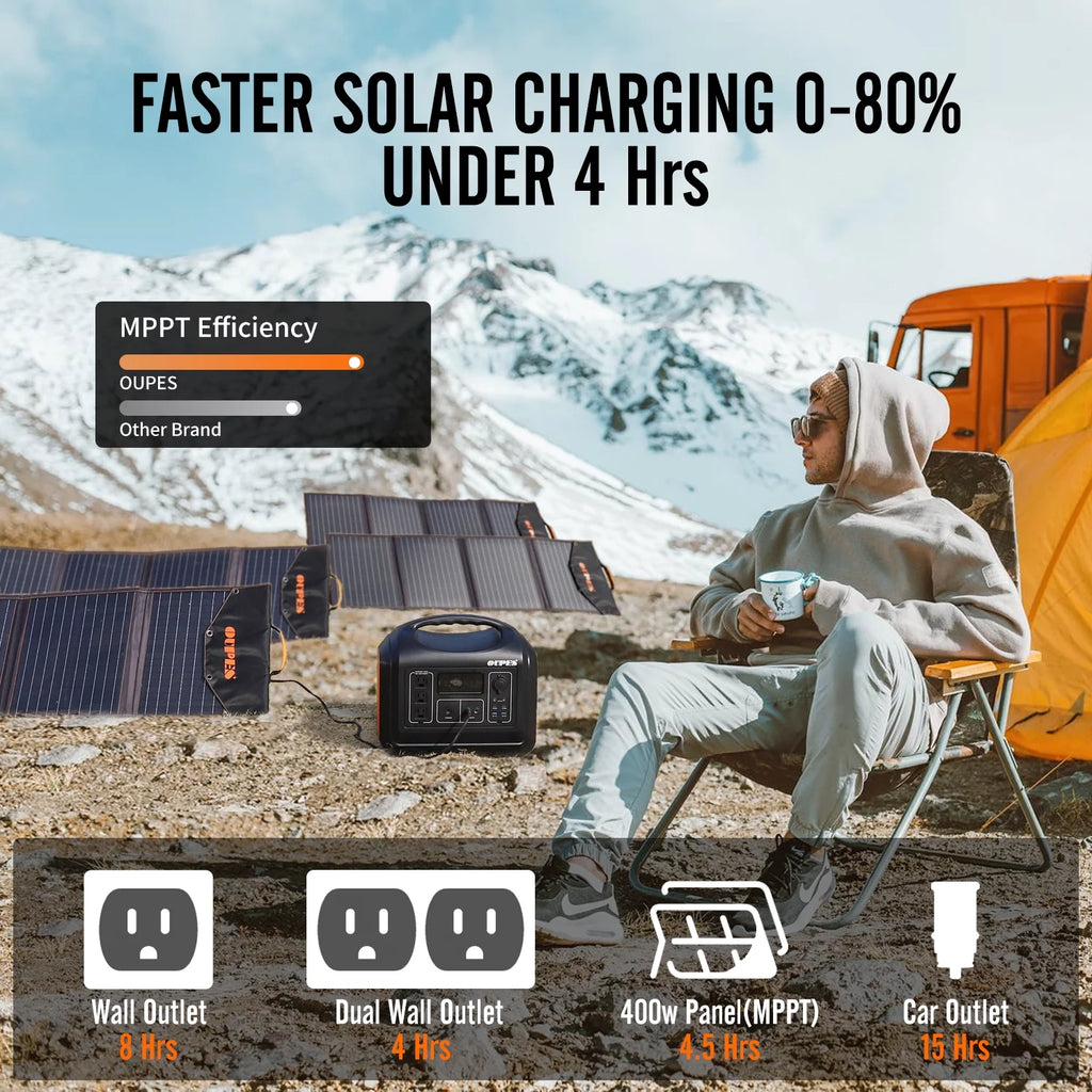 1800W Portable Power Station 1488Wh LiFePO4 Battery Backup H1257