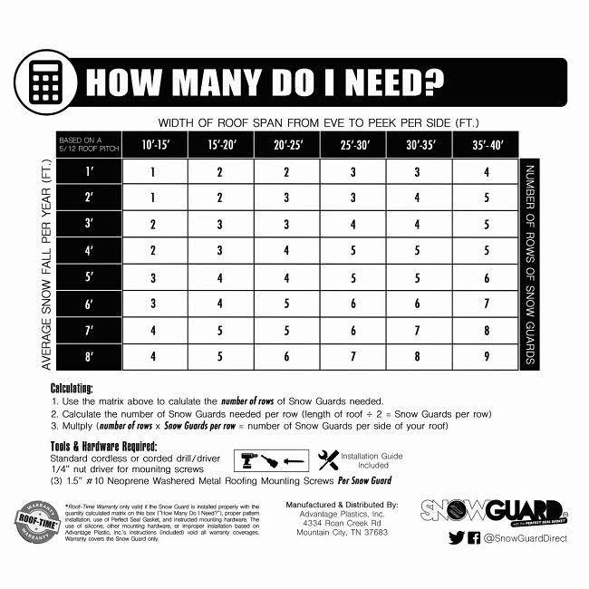 50 QTY Snow Guards with Gaskets and Screws T3747