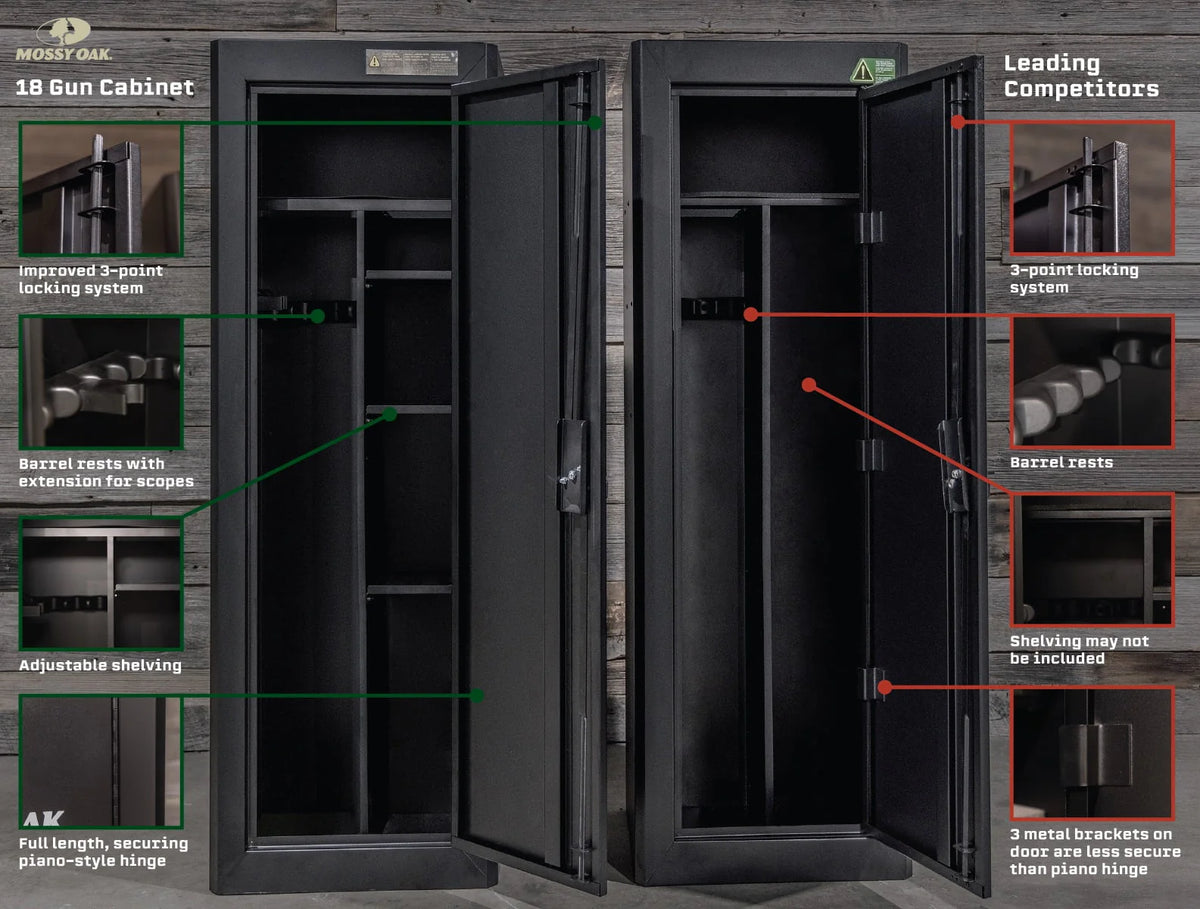 18 Gun Security Cabinet, Black Z44206