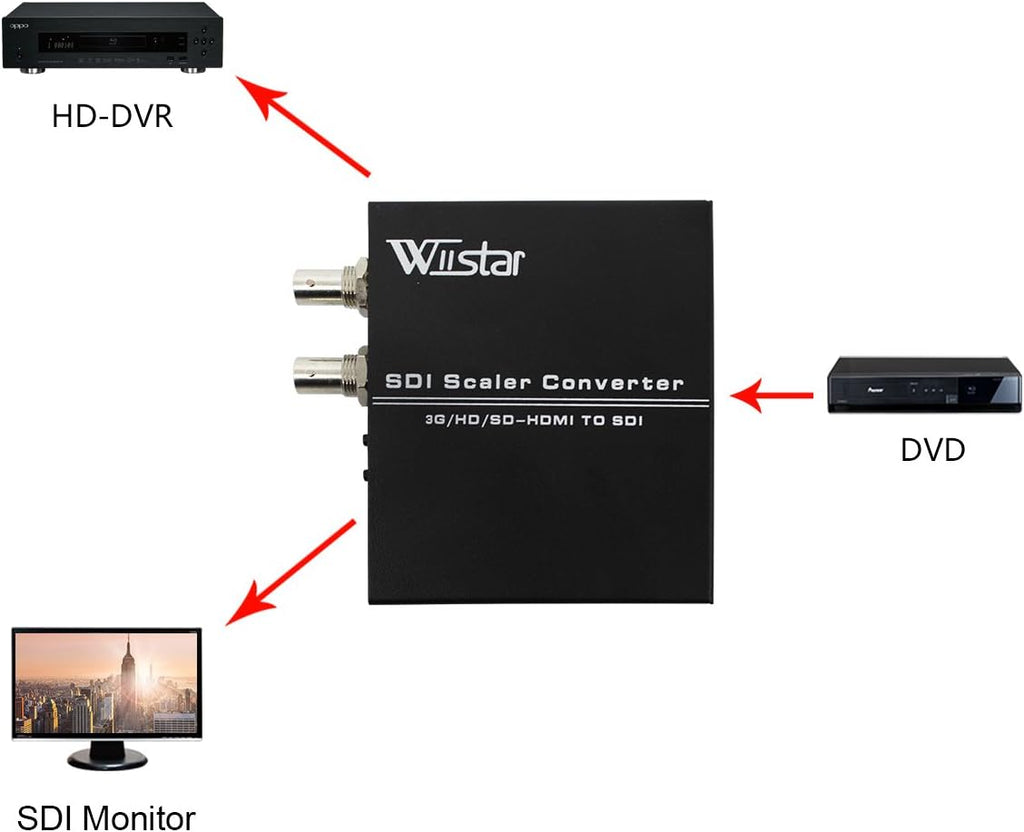 HDMI to SDI Audio Video Converter with Two SDI Outputs, 1080P, Black, Pack of 2 C164337