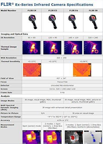 FLIR E4 Infrared Camera D609
